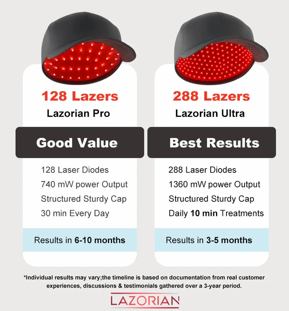 Laser Cap for Hair Regrowth,Red Light Therapy for Hair Growth,Laser Hair Growth Cap