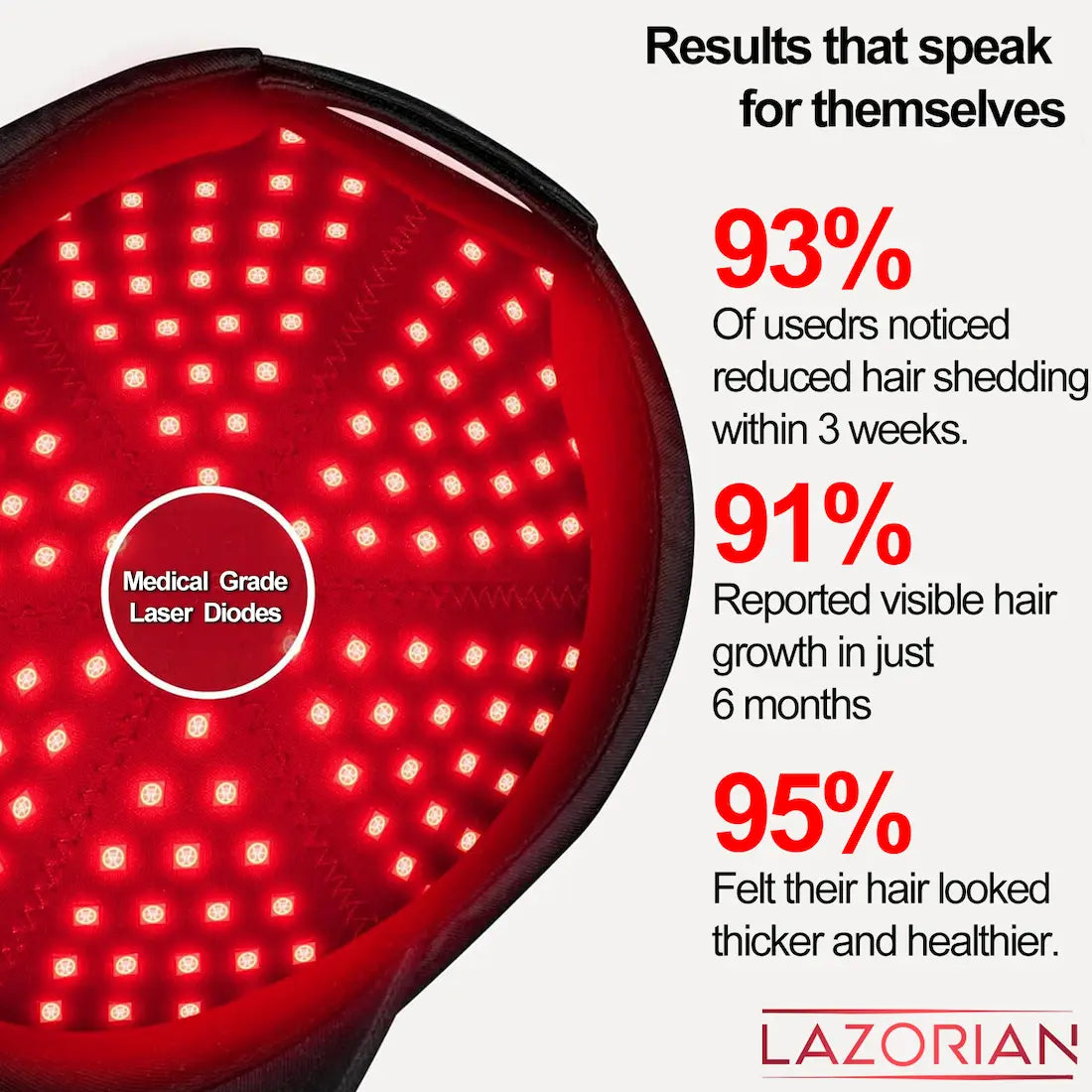 Laser Cap for Hair Regrowth,Red Light Therapy for Hair Growth,Laser Hair Growth Cap